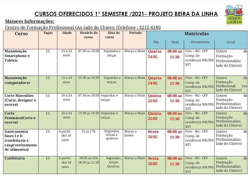 Matrículas do 1° semestre